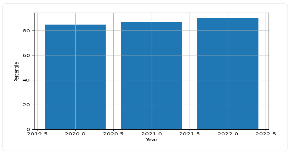 Jamia Millia Islamia Faculty Trends